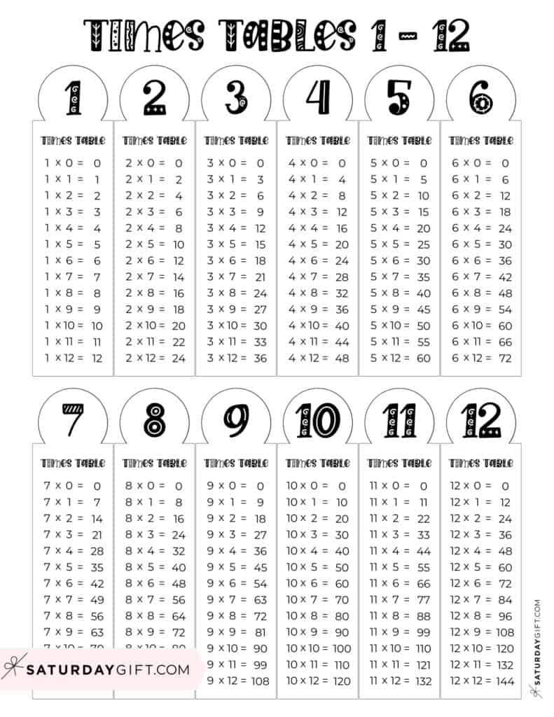 Multiplication Chart Printable Times Tables 1 12 Cute Free Grids