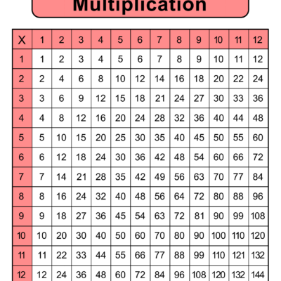 Multiplication Charts PDF Free Printable Times Tables Free Printables Lettering SVG Files Tools Apps