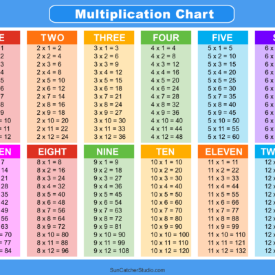 Multiplication Charts PDF Free Printable Times Tables Free Printables Lettering SVG Files Tools Apps