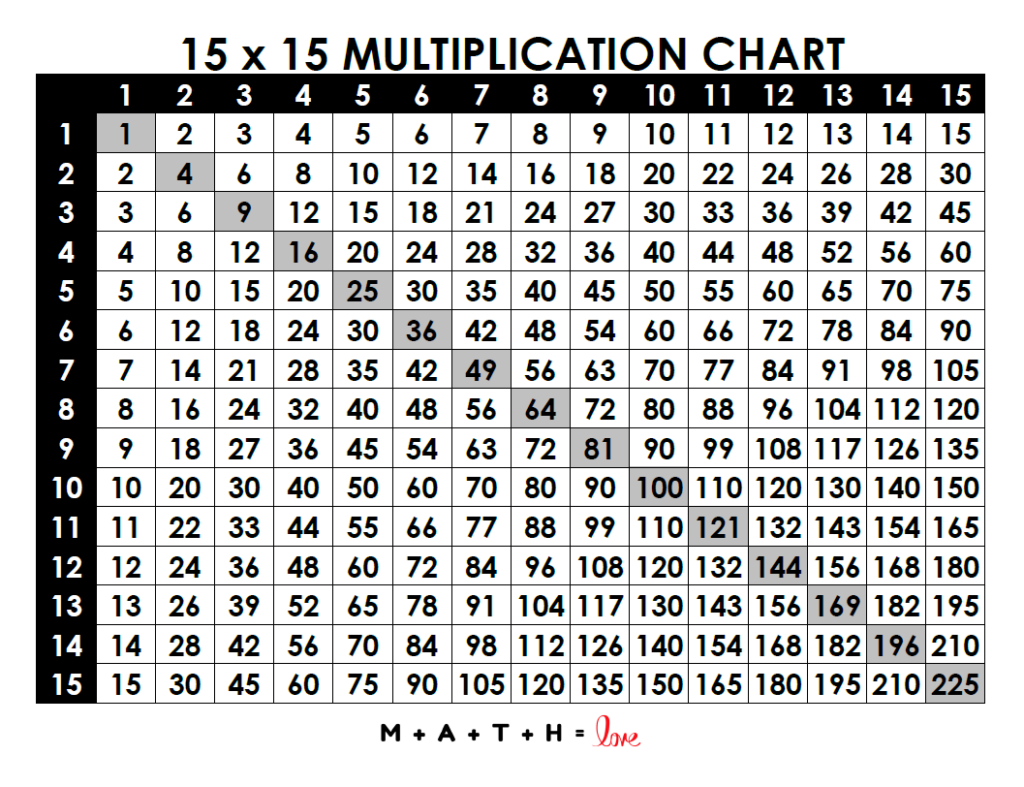 7th grade printable multiplication chart
