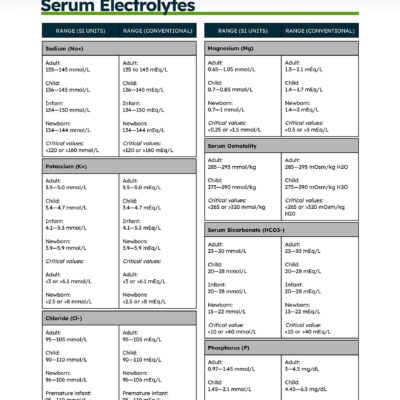 Normal Lab Values Complete Reference Cheat Sheet 2023 Nurseslabs