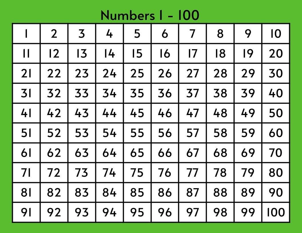 Number Chart 1 100 Math Learning Printable PDF Etsy