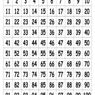 Number Chart 1 To 100 Pdf Fill Online Printable Fillable Blank PdfFiller