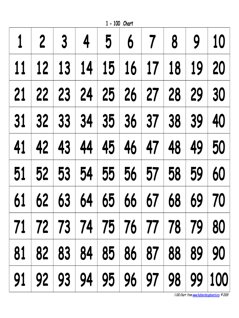Number Chart 1 To 100 Pdf Fill Online Printable Fillable Blank PdfFiller Number Chart 1 To 100 Pdf Fill Online Printable Fillable Blank PdfFiller