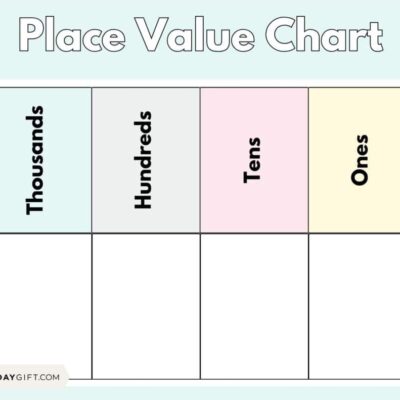 Place Value Chart 14 Printable Ones Tens Hundreds Thousands Charts