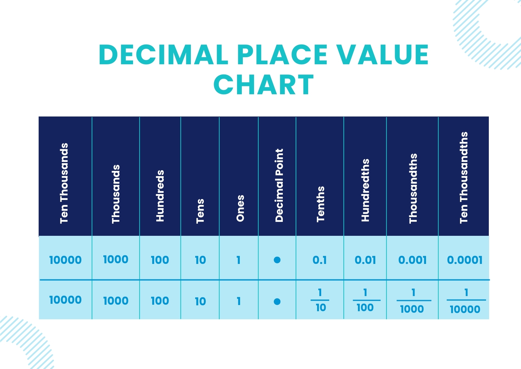 place value chart printable decimals