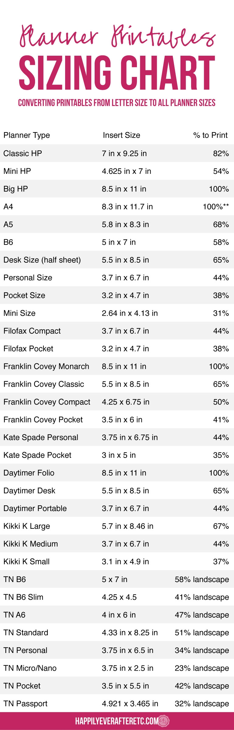 Planner Printables Size And Printer Cheat Sheet Happily Ever After Etc 