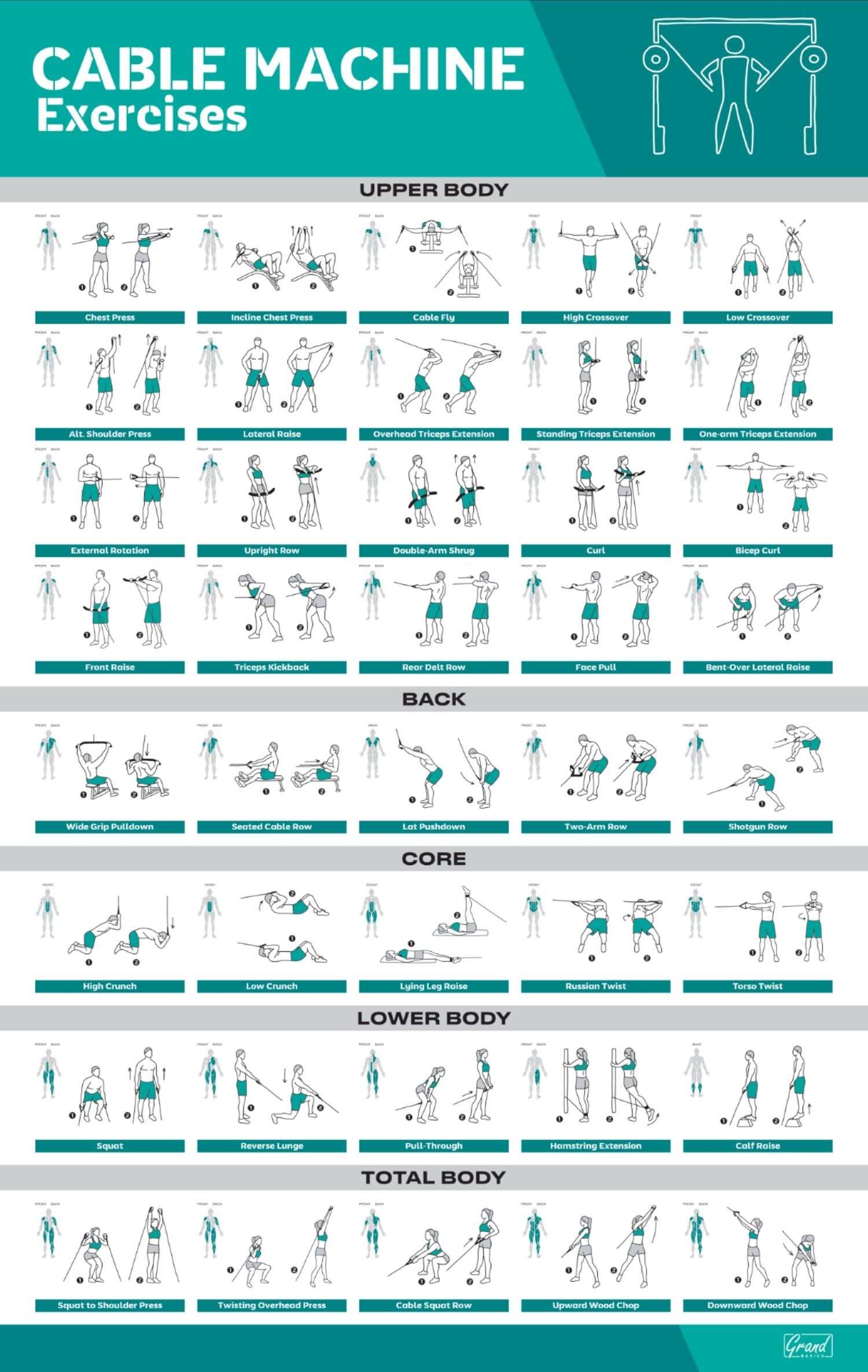 Printable Cable Exercises Gym Poster 4 Pack Workout Posters Laminated Cable Machine