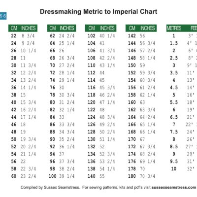 Printable Dressmaking Metric To Imperial Chart Sussex Seamstress Sewing Patterns