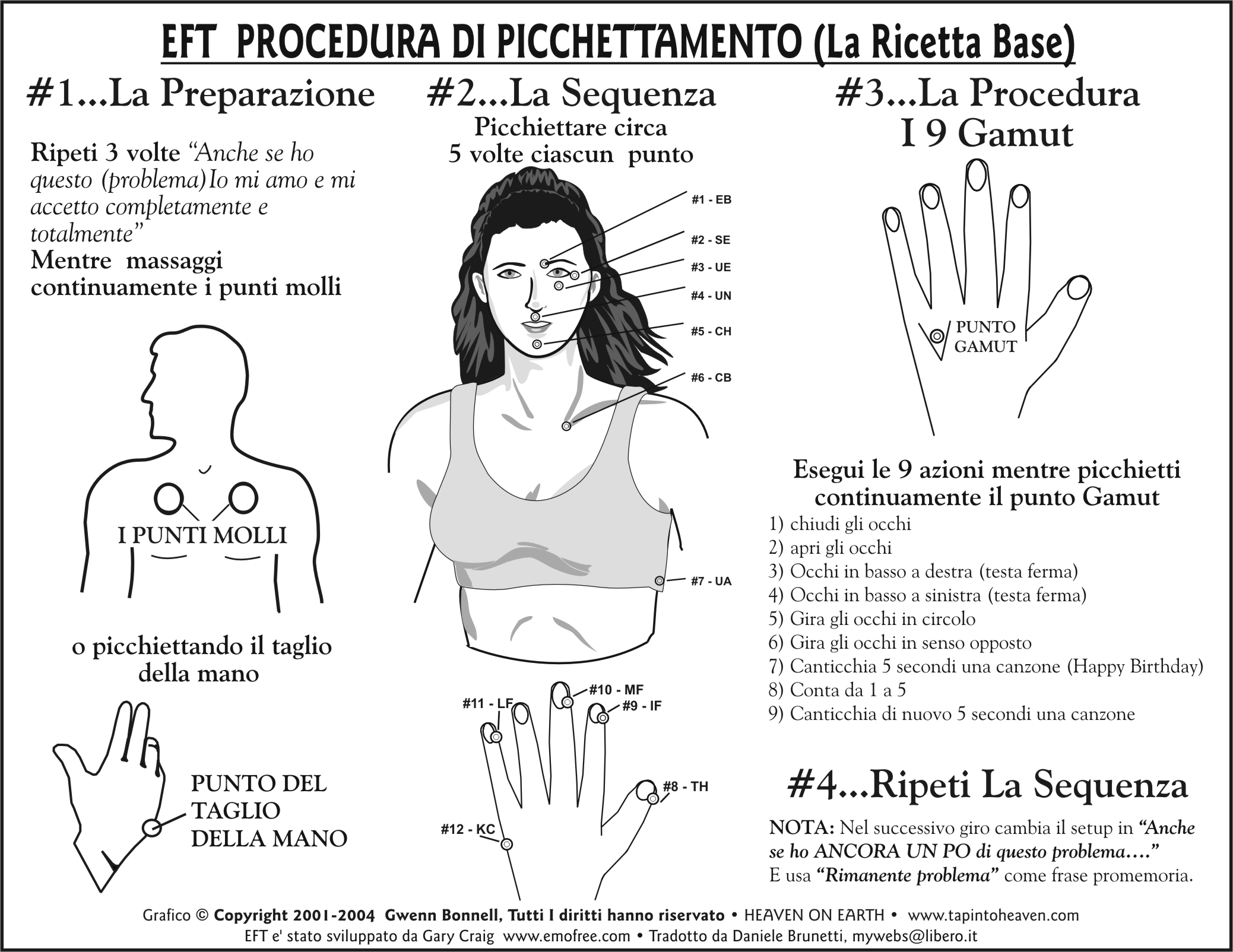 printable eft tapping points chart