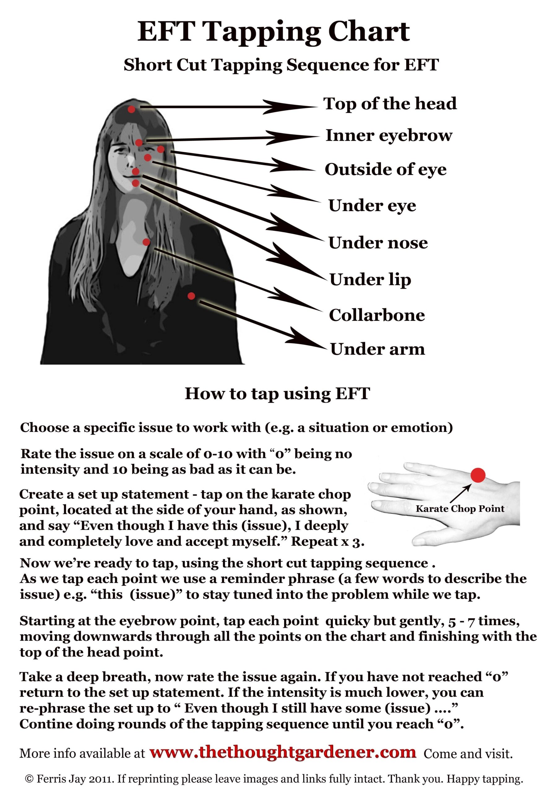 Printable Eft Tapping Points Chart Printable Study Planner