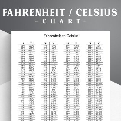 Printable Fahrenheit Celsius Conversion Chart US Letter PDF Etsy