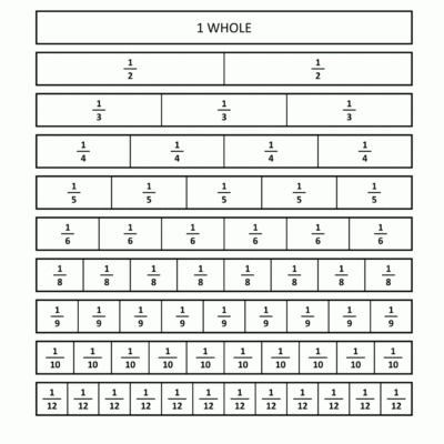 Printable Fraction Strips