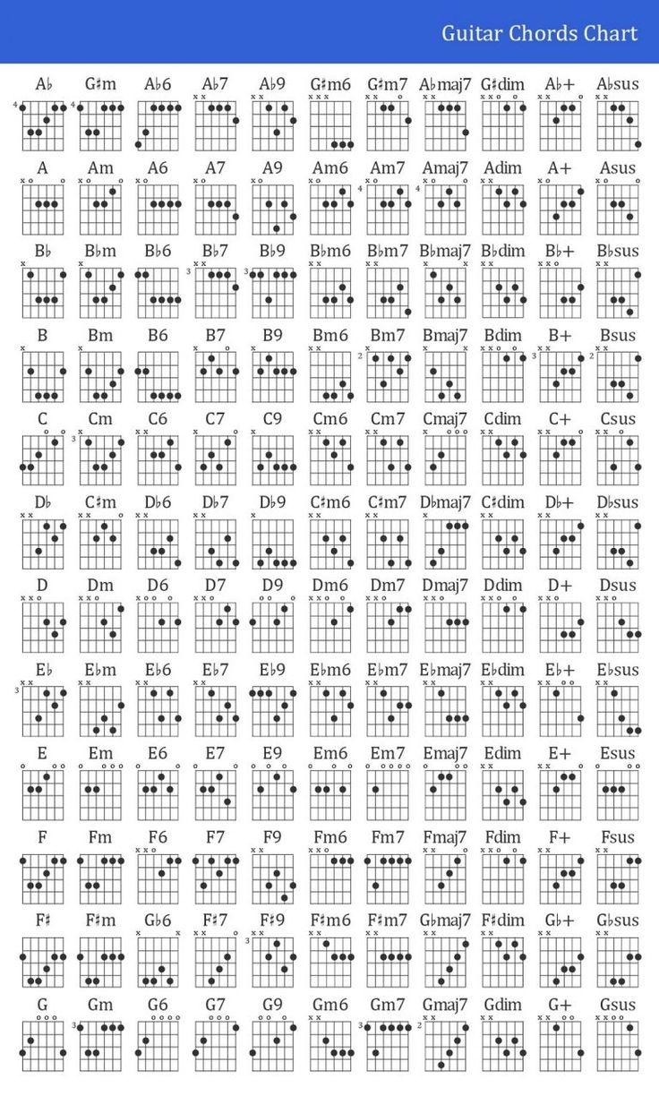 guitar chords chart printable guitar chords chart printable