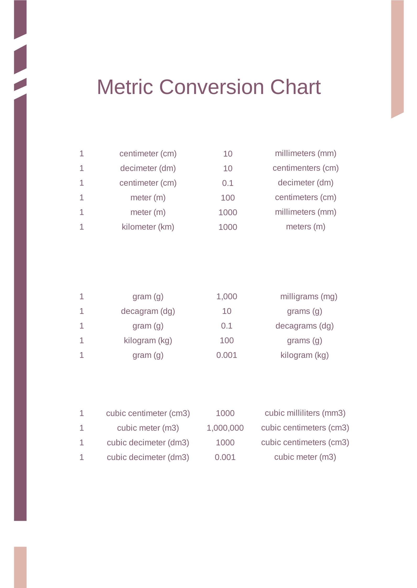 printable metric conversion chart