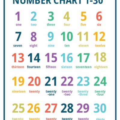 Printable Number Charts From 1 10 To 1 100