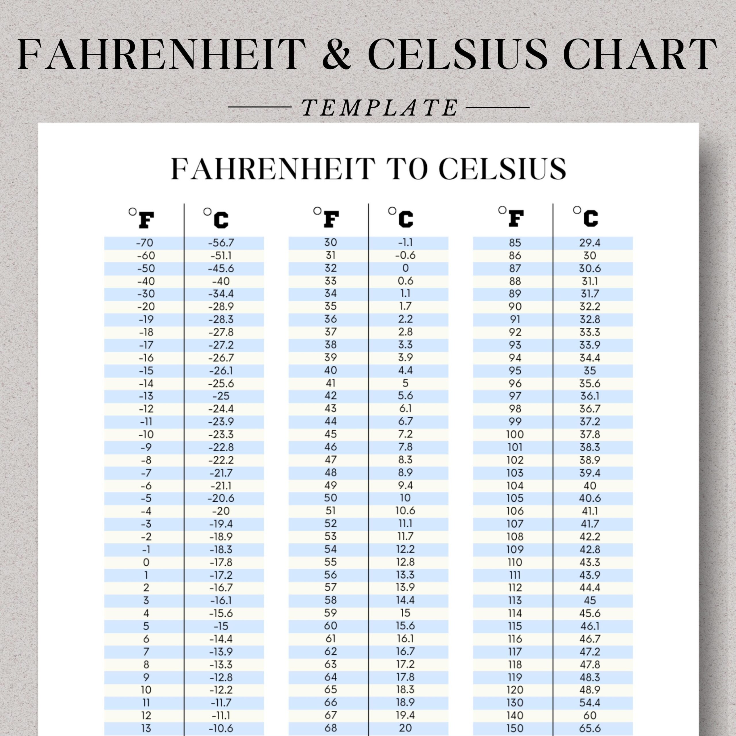 Printable Temperature Conversion Chart Fahrenheit To Celsius Celsius To Fahrenheit Celsius Convert Fahrenheit Convert Temperature Chart Etsy Printable Temperature Conversion Chart Fahrenheit To Celsius Celsius To Fahrenheit Celsius Convert Fahrenheit Convert Temperature Chart Etsy