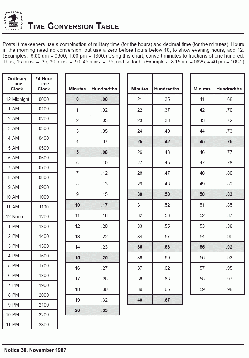 Printable Time Conversion Chart Convert Time Clock Hours