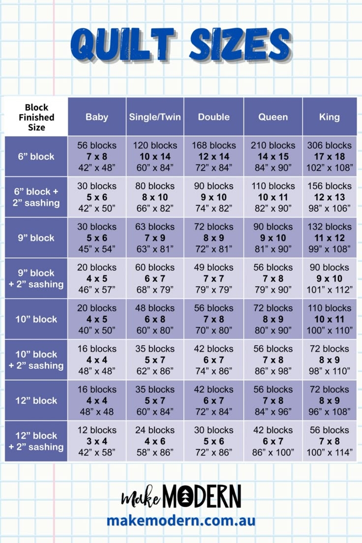Quilt Sizes Chart Make Modern Quilt Magazine