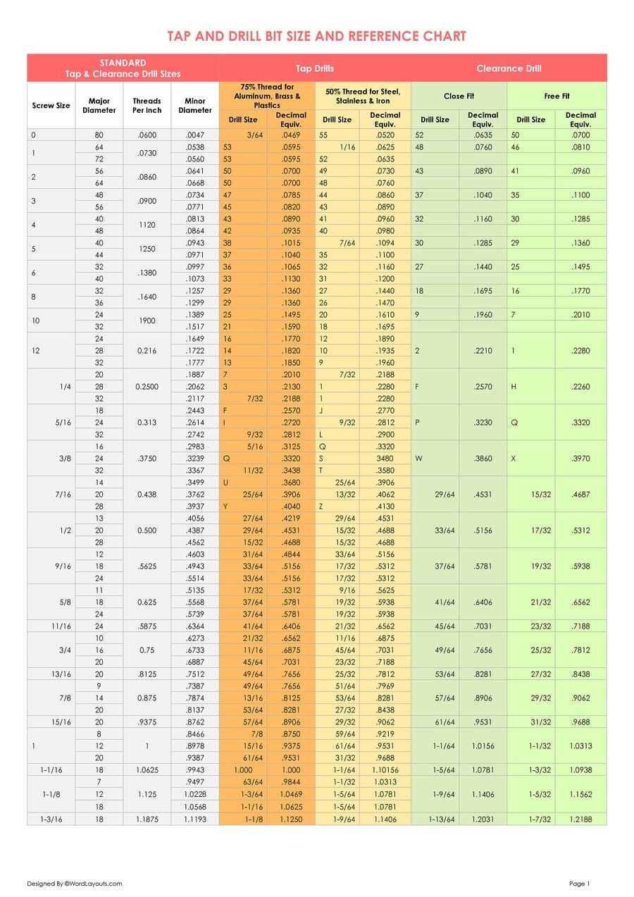 printable drill and tap chart