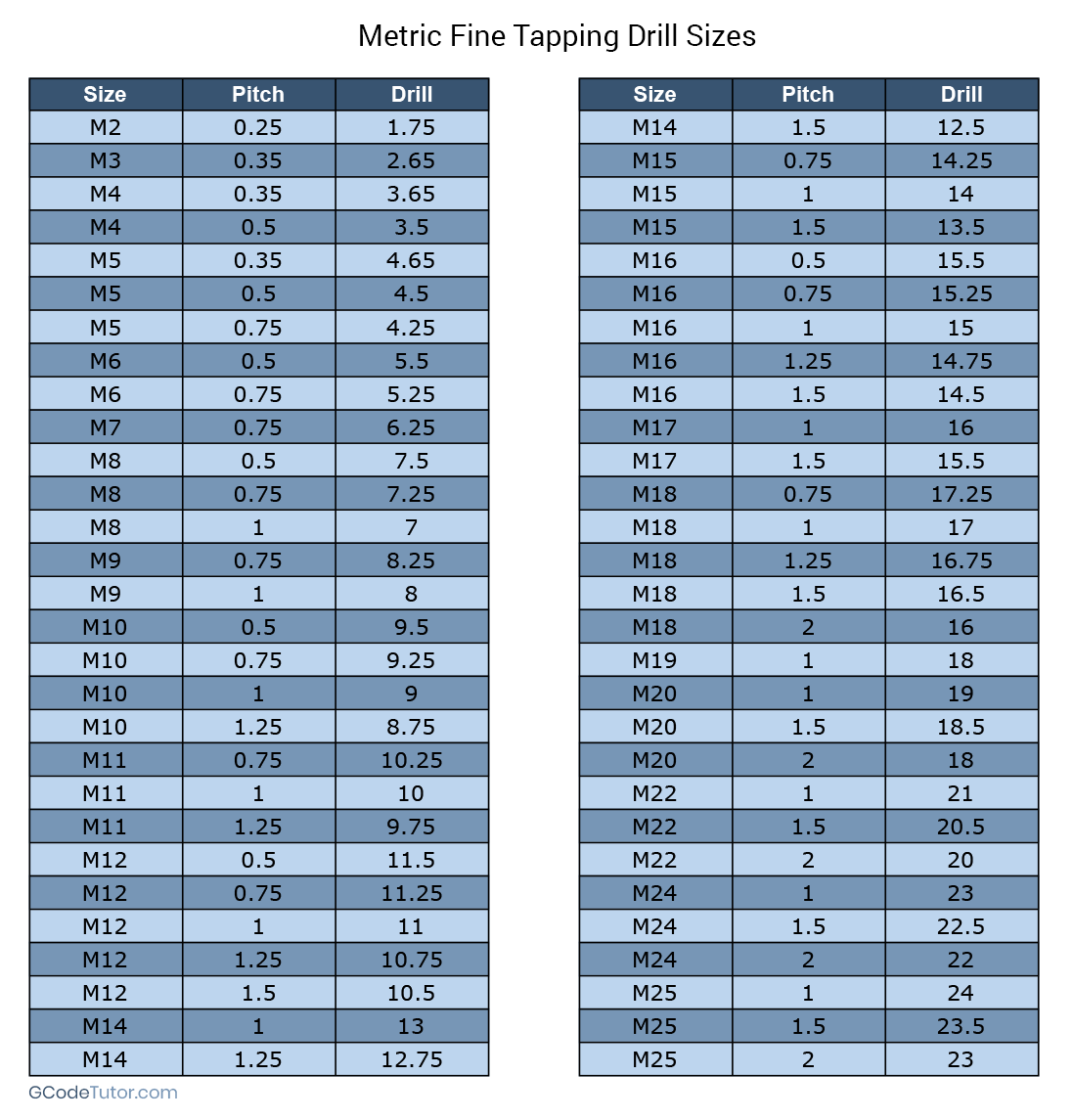 tap and drill chart printable