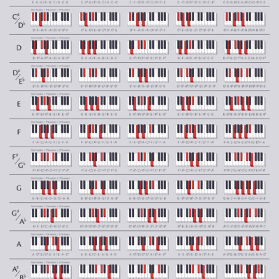 The Ultimate Chord Guide For Piano Players OKTAV