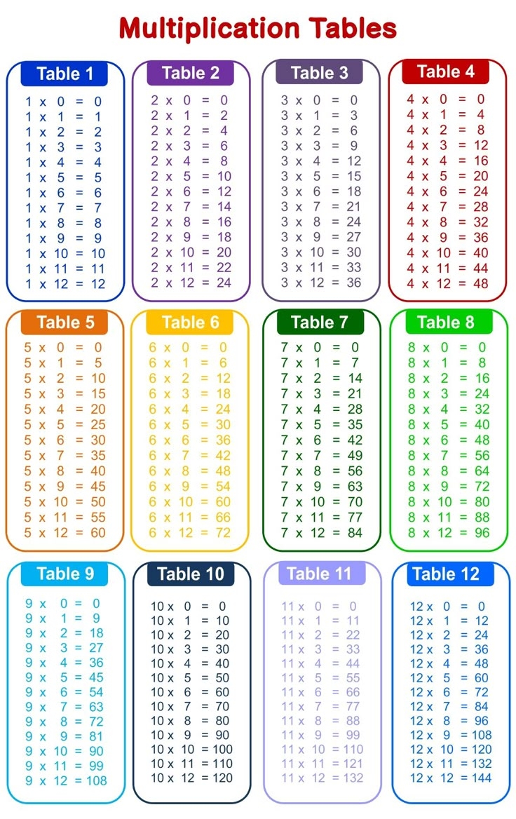 time tables chart printable