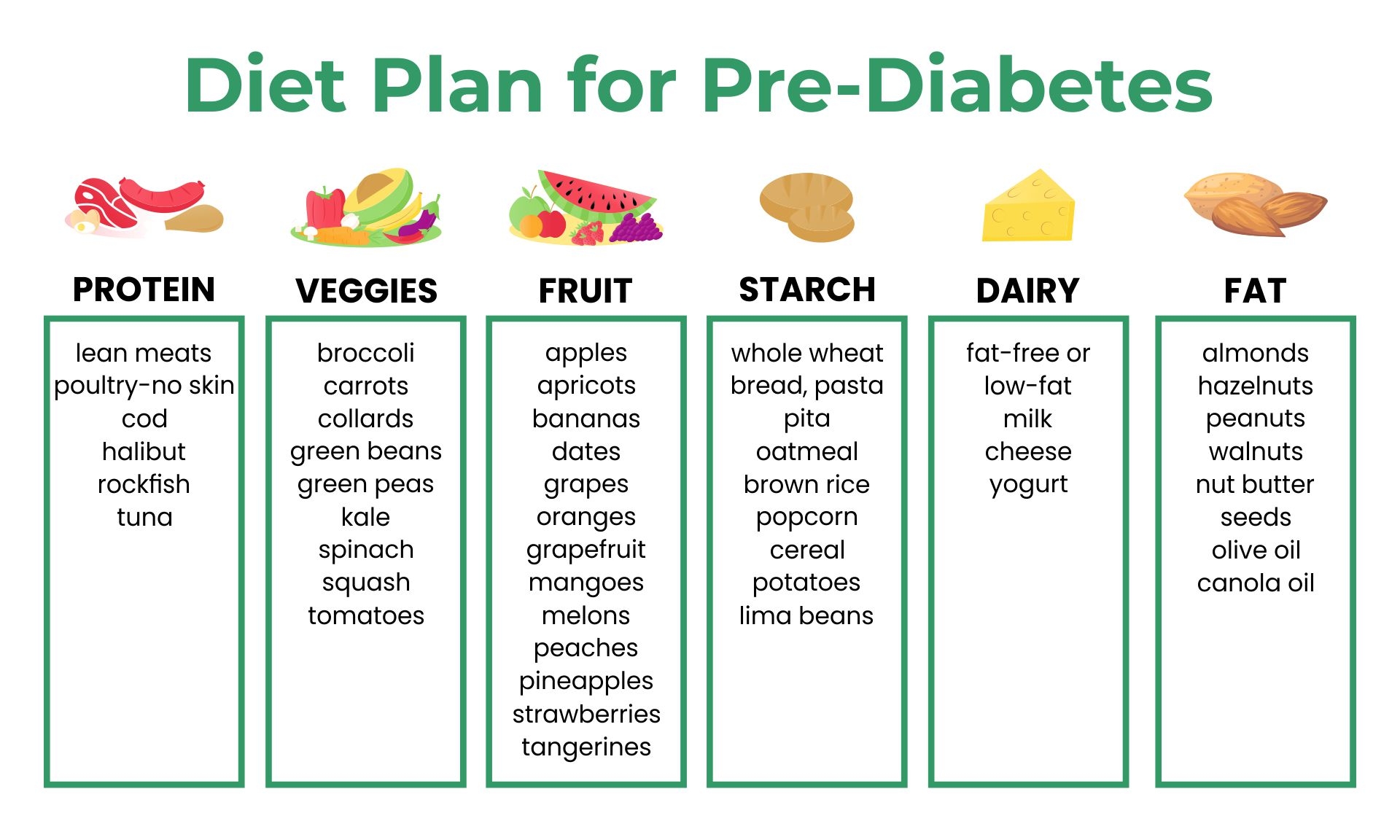 printable diabetic diet chart