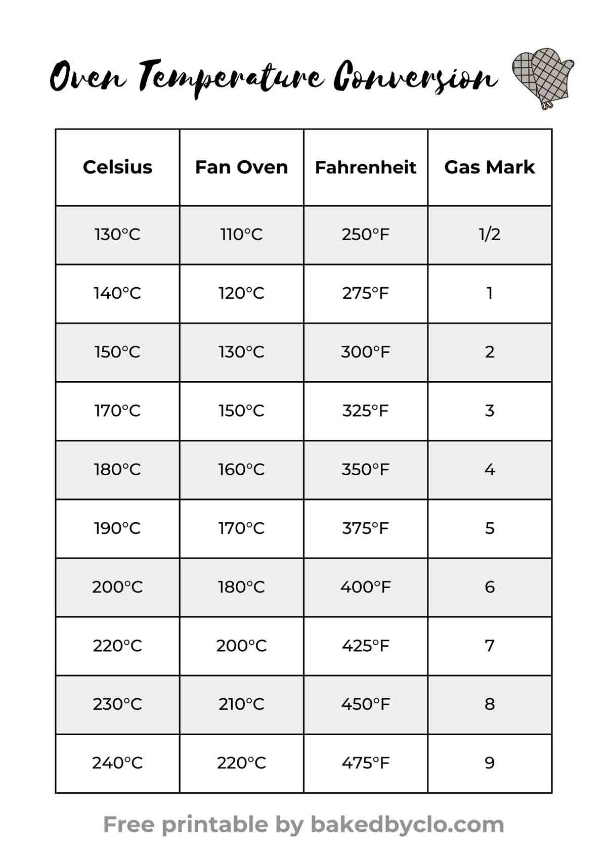 printable celsius to fahrenheit chart printable celsius to fahrenheit chart