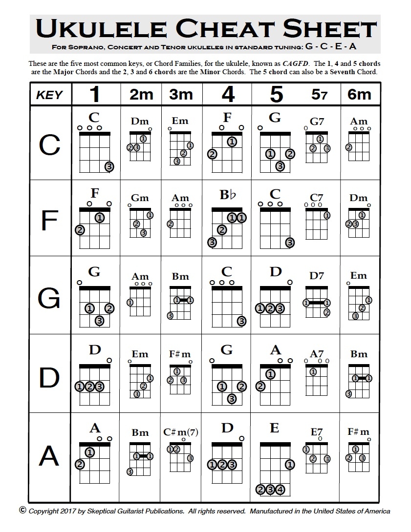 free printable ukulele chord charts
