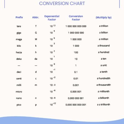 Unit Metric Conversion Chart In PDF Download Template