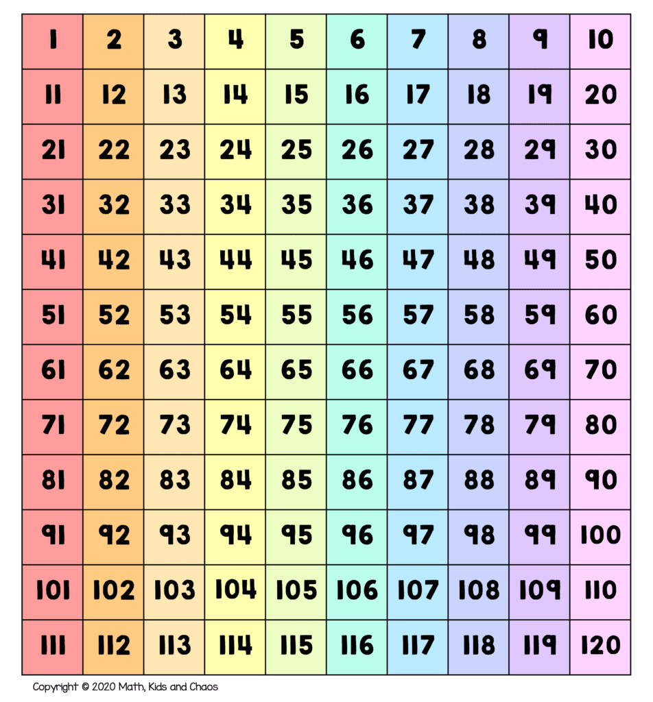 120 chart printable free